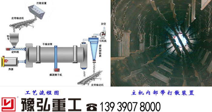 煤泥烘干機(jī)工藝流程和主機(jī)內(nèi)部打算裝置圖